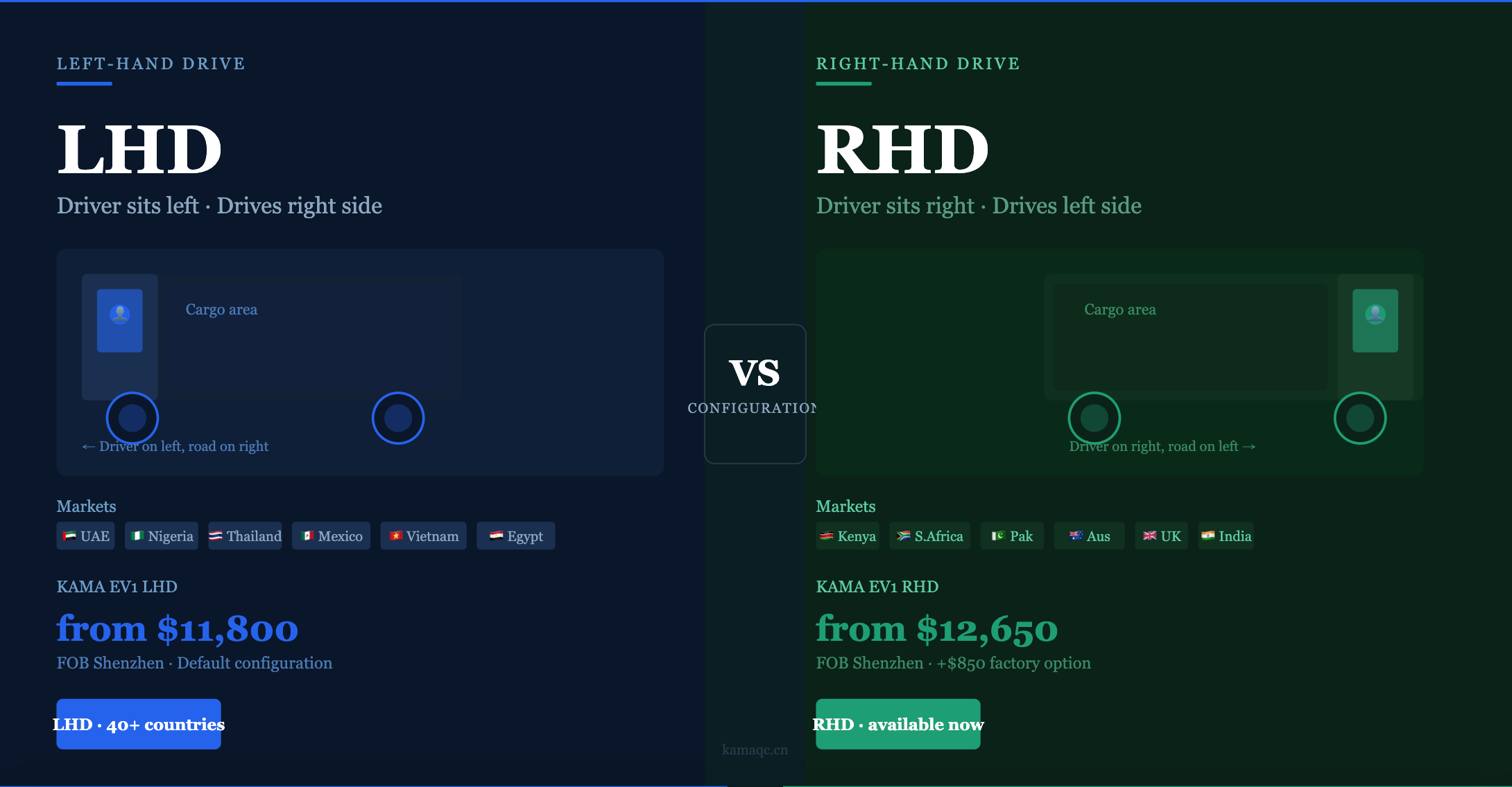 LHD or RHD? How to Choose the Right Electric Mini Truck for Your Market (2026)