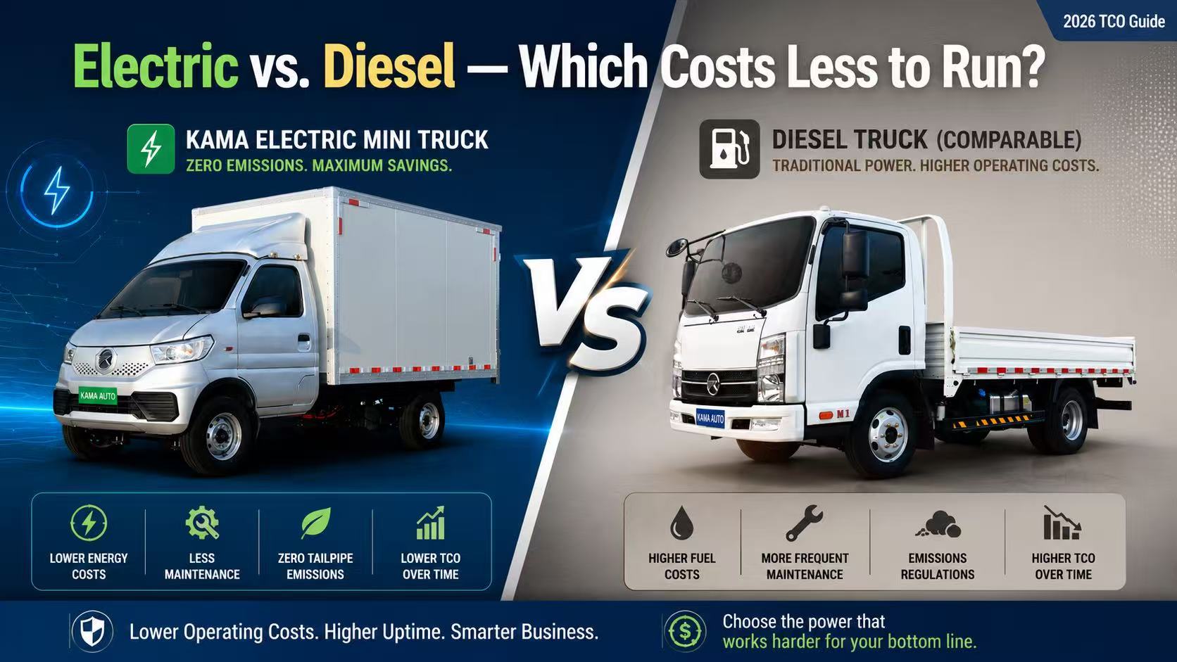 Electric vs Diesel Mini Trucks: TCO Guide for Fleet Buyers 2026