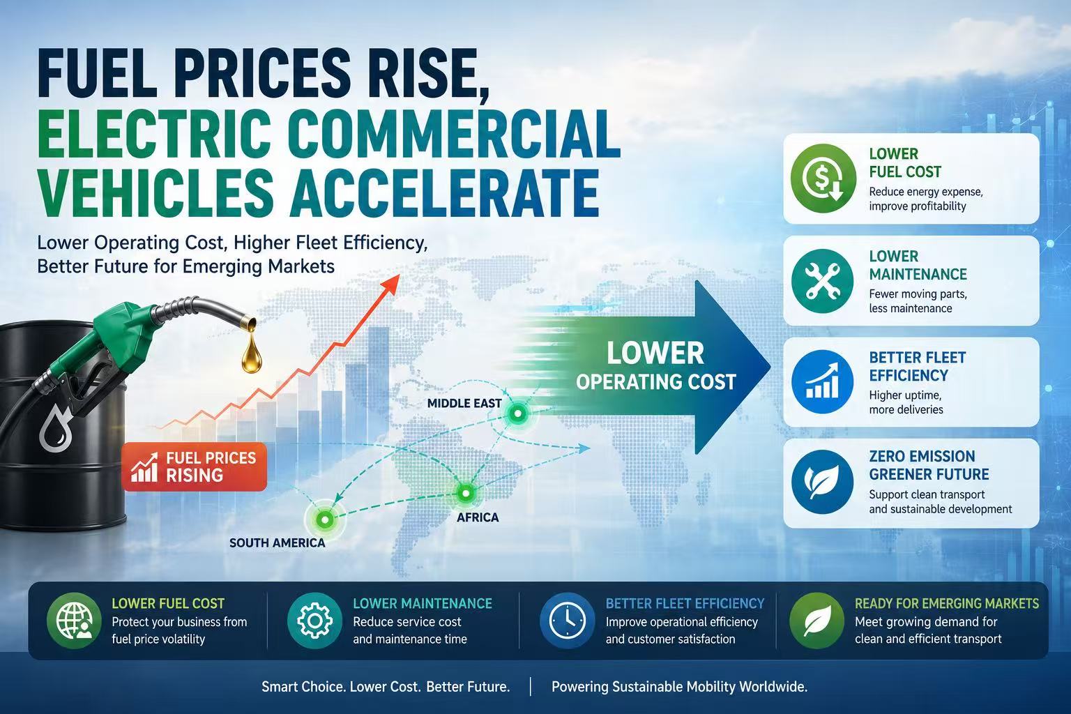 Why Rising Fuel Prices Are Accelerating Electric Commercial Vehicle Demand in Africa