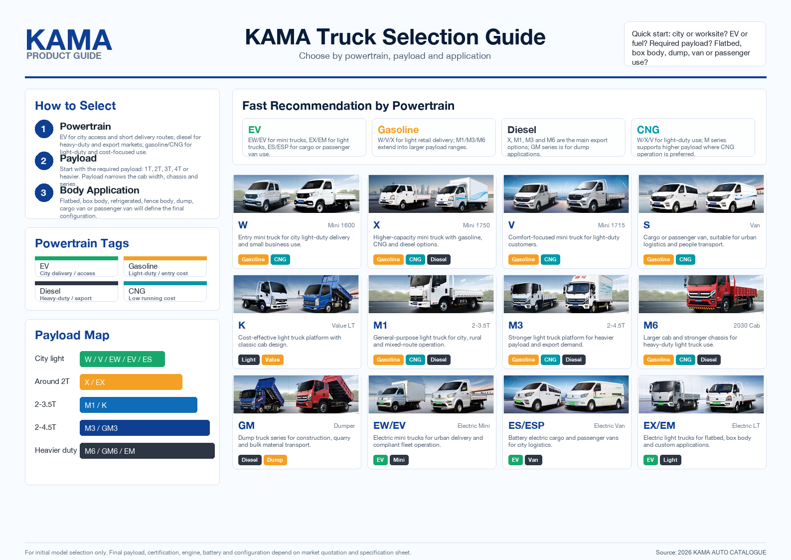 Commercial Vehicle Container Loading Plan Before Booking